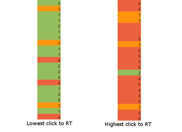 Which Sex Blog Posts Are The Most Popular Analysis By Post