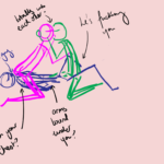 Draft image of three stick people entangled in a sexy threesome - the blue person on the bottom has her arms bound behind her back, while a pink person sits on her chest and a green person fucks her and kisses pink. There are questions and notes surrounding the image like 'totally into each other' and 'she's sitting on your chest?' and 'arms bound under you?'
